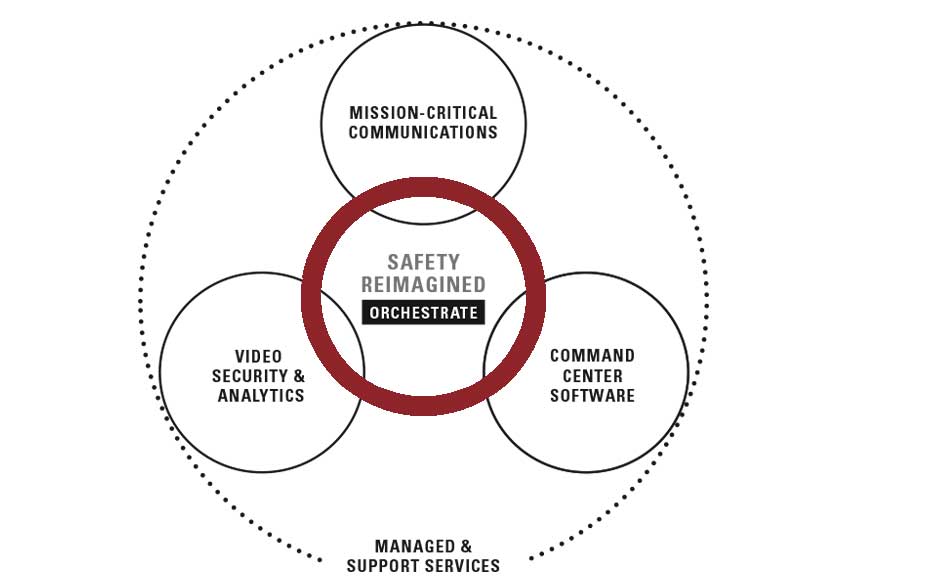 Safe Hospitality Chart