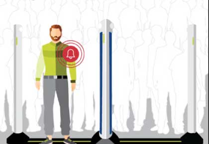 Concealed Weapons Detection